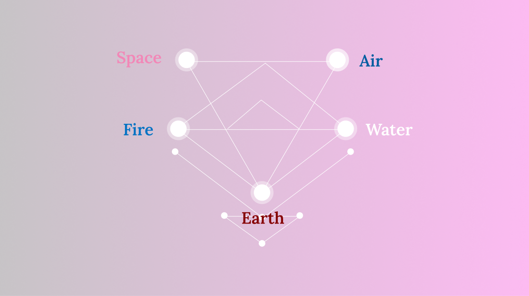 Achieving Oneness with 5 Elements through 5EB