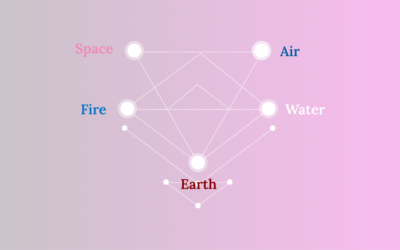 Achieving Oneness with 5 Elements through 5EB